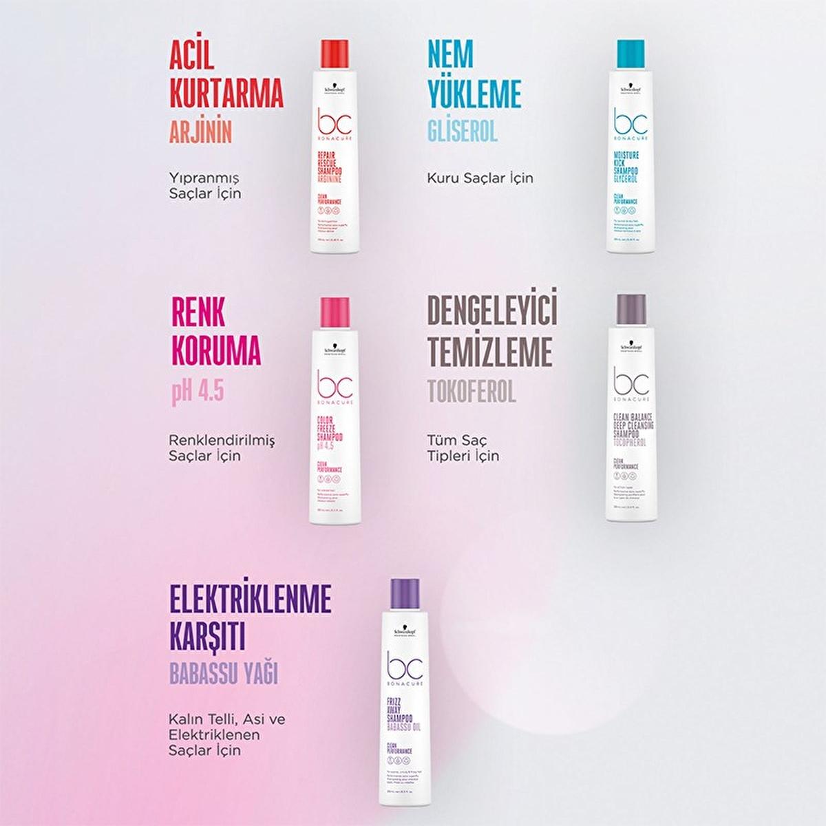 Bonacure Color Protecting Hair Cream - Gentle, Vegan, 90% Color Protection - Bonacure