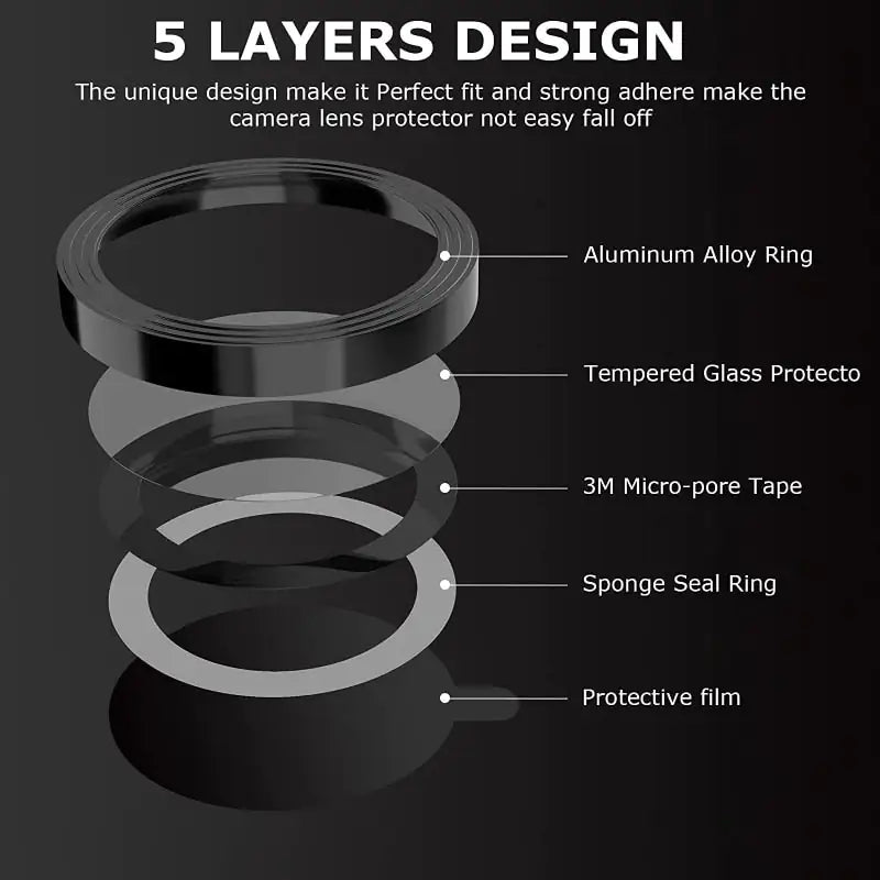 Camera Lens Protector - Tempered Glass Screen Protection for Phone Camera